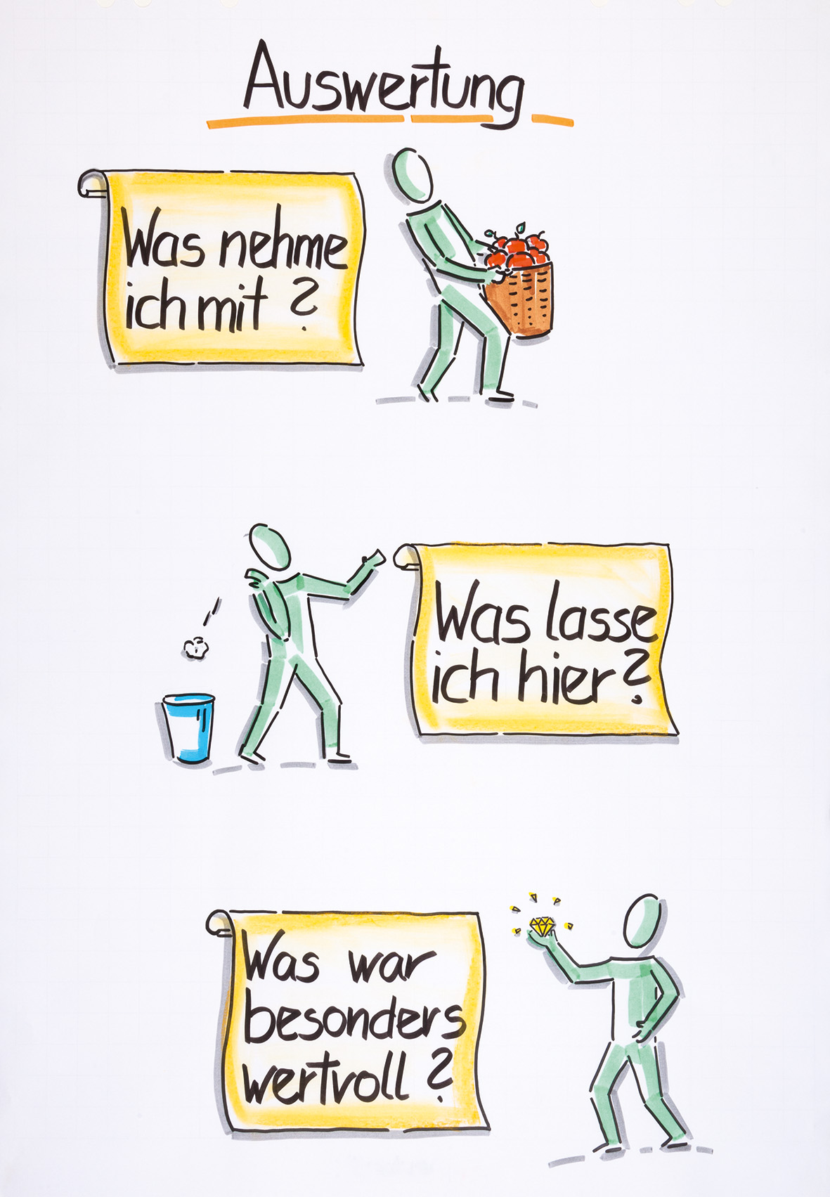 Flipcharts gestalten Viel Wirkung mit wenig Aufwand GABAL MAGAZIN